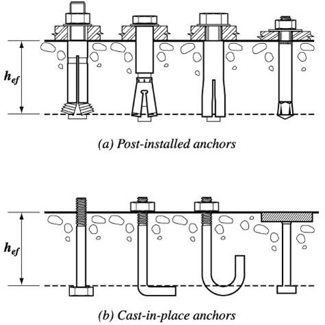 anchor bolt spacing|anchor bolt spacing garage.
